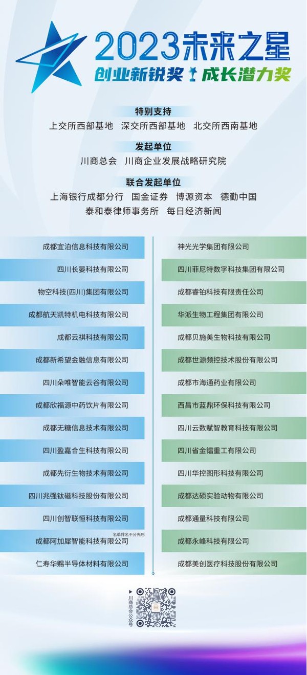 2023未來大會舉行 見證四川科創企業新未來